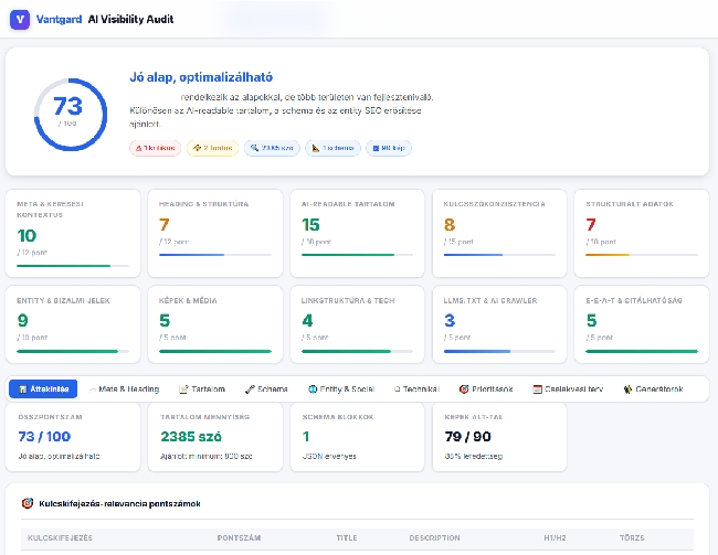 GEO Audit a Vantgard AI Visibility Framework Audit rendszerrel